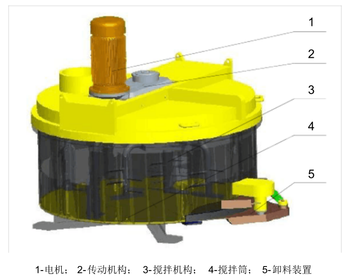 立軸行星式攪拌攪拌結(jié)構(gòu)圖